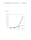 NUCLEIC ACID FOR TREATMENT OR PREVENTION OF IMMUNODEFICIENCY VIRUS INFECTION diagram and image