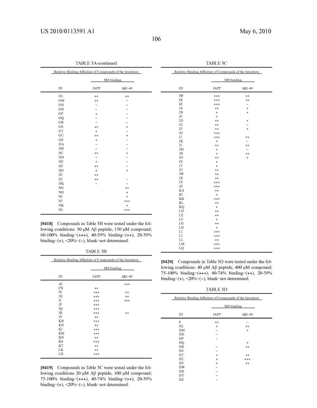 METHODS AND COMPOSITIONS FOR TREATING AMYLOID-RELATED DISEASES - diagram, schematic, and image 107