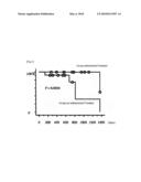 PHARMACEUTICAL COMPOSITION FOR PREVENTION OF PROGRESS OF INTESTINAL CONSTRICTION ASSOCIATED WITH CROHN S DISEASE diagram and image