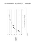 Tryptase Enzyme Inhibiting Aminothiophenols diagram and image