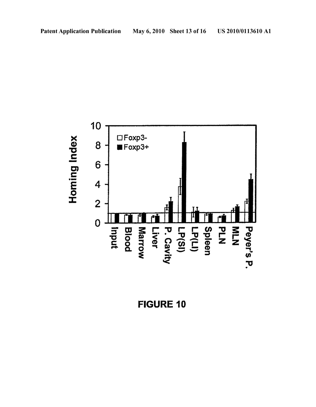 METHODS FOR CONTROLLING INFLAMMATORY AND IMMUNOLOGICAL DISEASES - diagram, schematic, and image 14