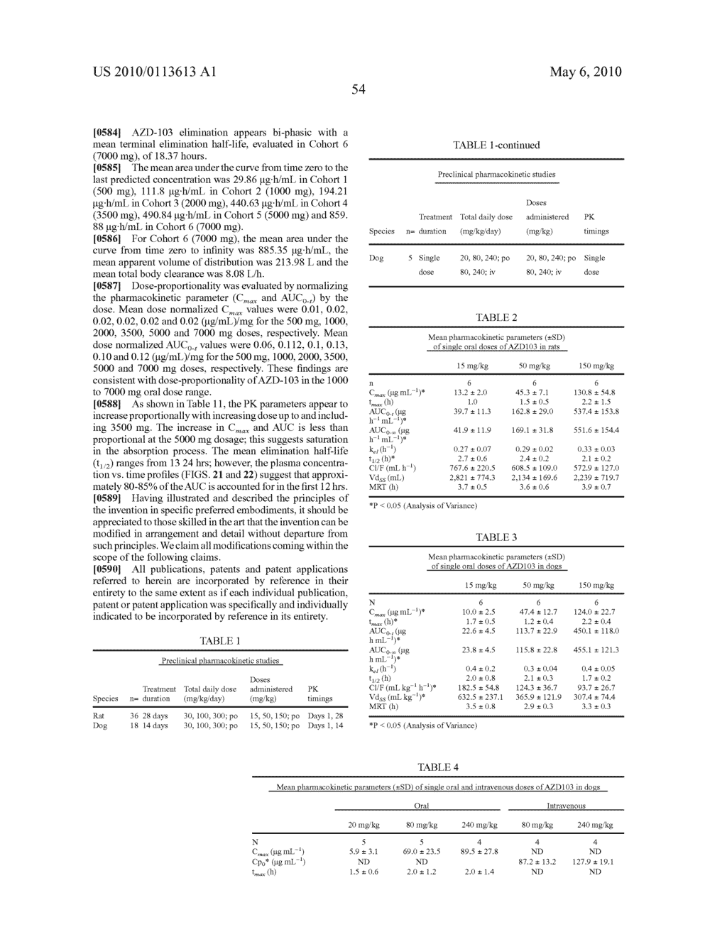  CYCLOHEXANE POLYALCOHOL FORMULATION FOR TREATMENT OF DISORDERS OF PROTEIN AGGREGATION - diagram, schematic, and image 77