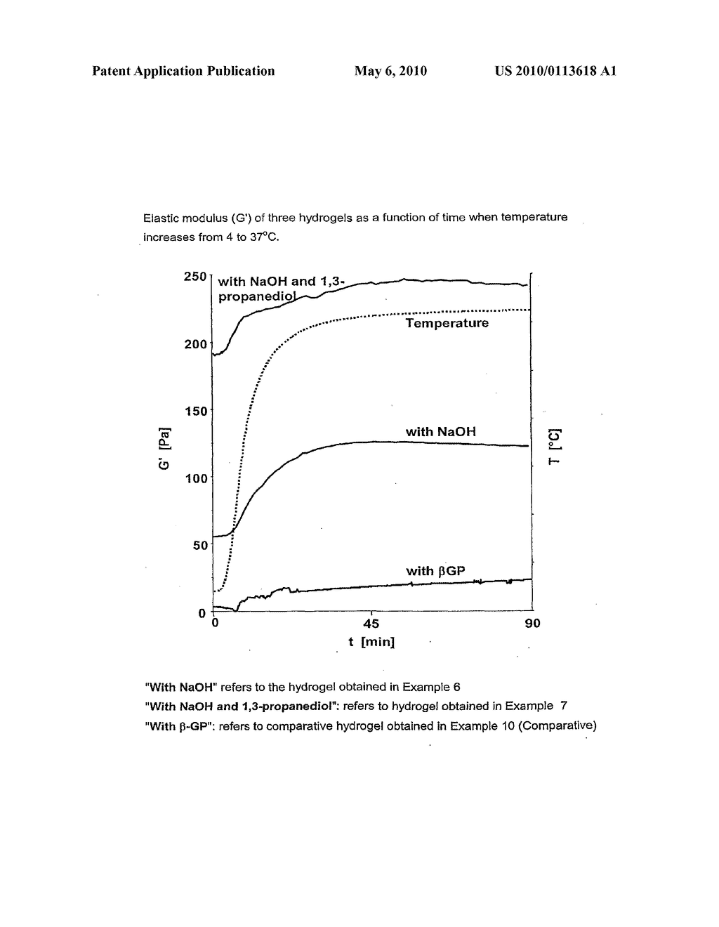 Pseudo-thermosetting neutralized chitosan composition forming a hydrogel and a process for producing the same - diagram, schematic, and image 02