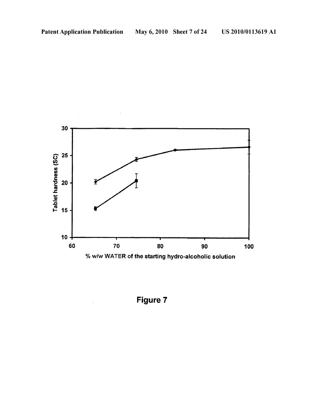 HIGH-AMYLOSE SODIUM CARBOXYMETHYL STARCH SUSTAINED RELEASE EXCIPIENT AND PROCESS FOR PREPARING THE SAME - diagram, schematic, and image 08