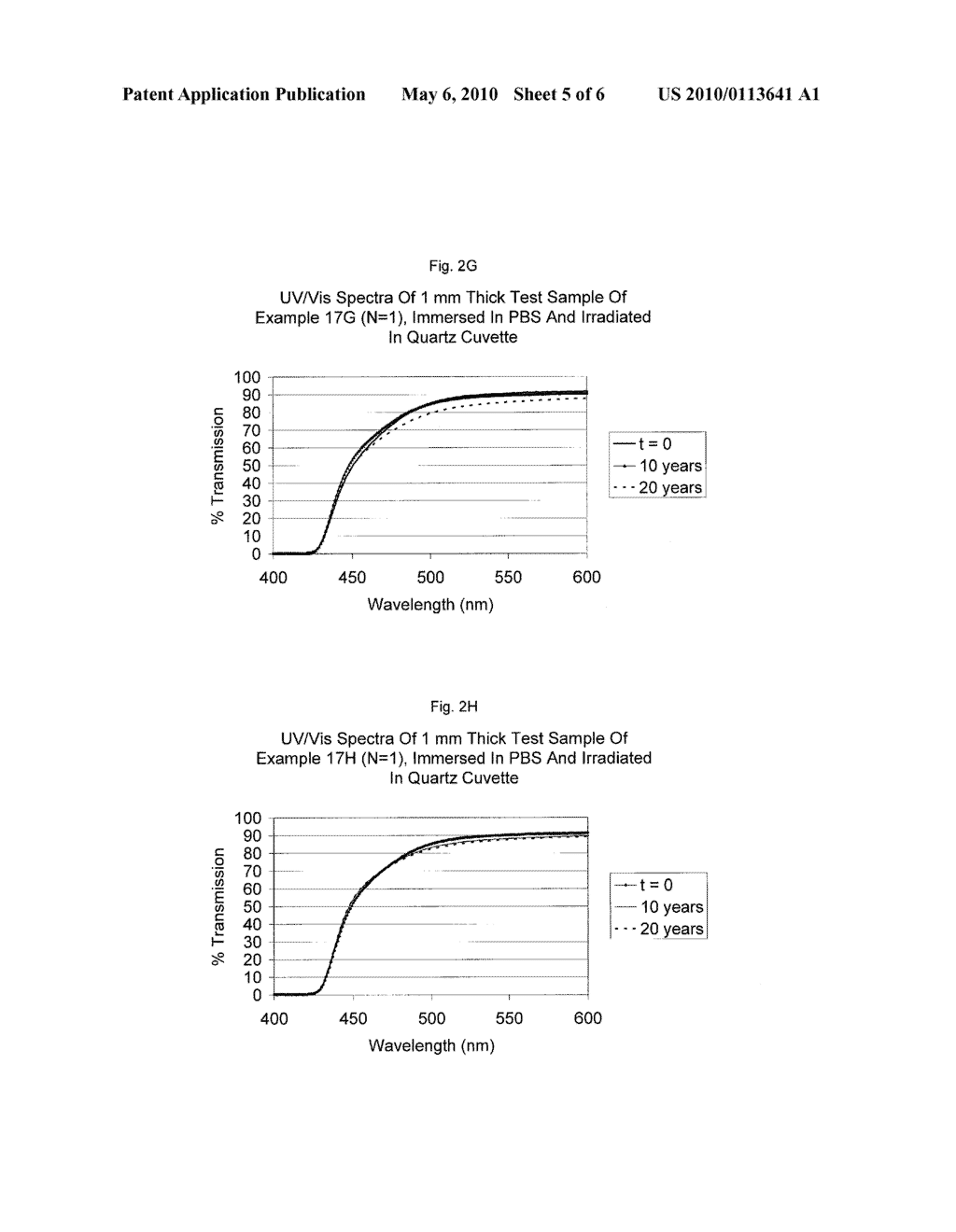 UV/VISIBLE LIGHT ABSORBERS FOR OPHTHALMIC LENS MATERIALS - diagram, schematic, and image 06