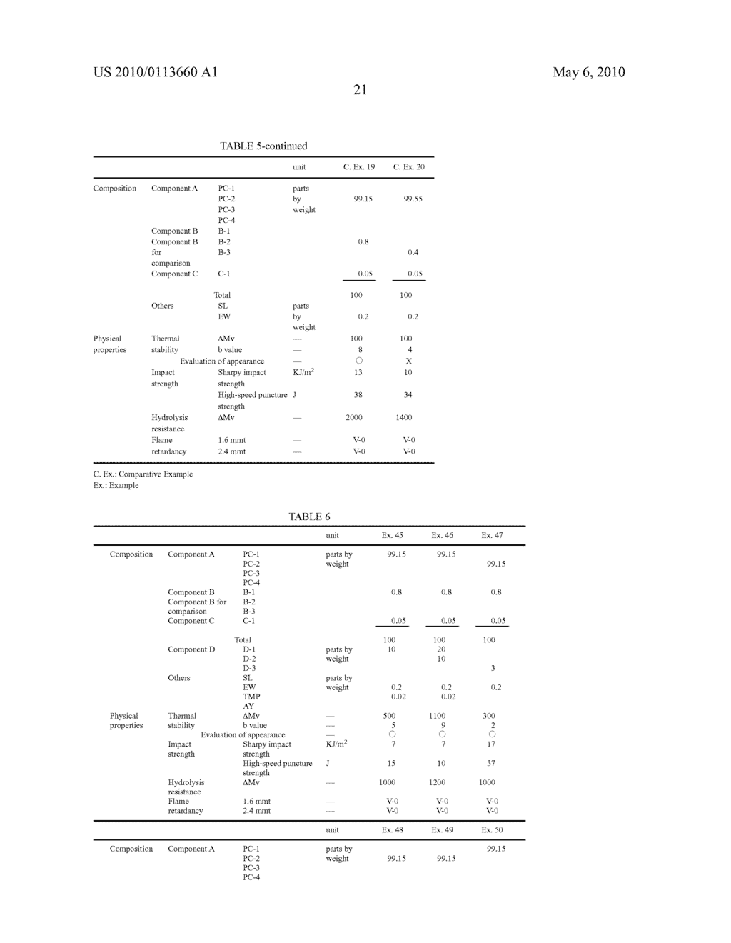 RESIN COMPOSITION - diagram, schematic, and image 22