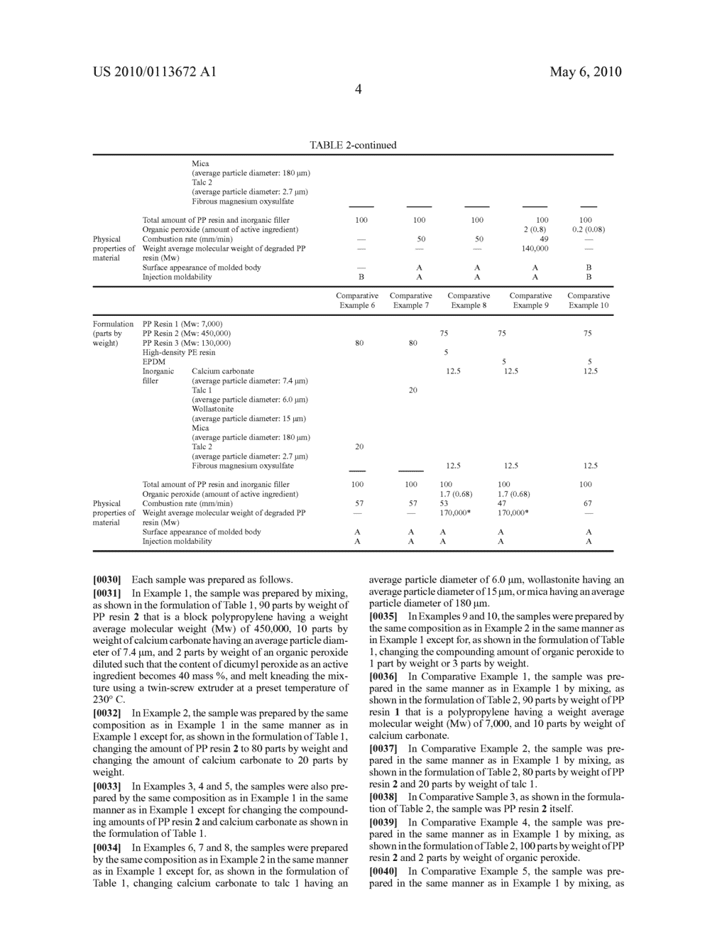 Fire retardant material and molded body - diagram, schematic, and image 06