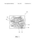 POLYMER NANOCOMPOSITES AND FABRICATION METHODS THEREOF diagram and image