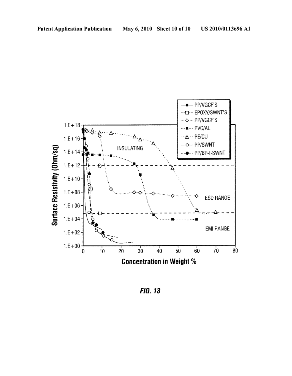 METHODS FOR PREPARING CARBON NANOTUBE/POLYMER COMPOSITES USING FREE RADICAL PRECURSORS - diagram, schematic, and image 11