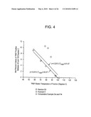 POLYMER BLENDS WITH ETHYLENE/a-OLEFIN INTERPOLYMERS diagram and image