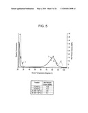 POLYMER BLENDS WITH ETHYLENE/a-OLEFIN INTERPOLYMERS diagram and image