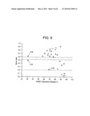 POLYMER BLENDS WITH ETHYLENE/a-OLEFIN INTERPOLYMERS diagram and image