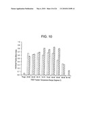 POLYMER BLENDS WITH ETHYLENE/a-OLEFIN INTERPOLYMERS diagram and image