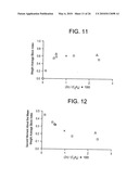 POLYMER BLENDS WITH ETHYLENE/a-OLEFIN INTERPOLYMERS diagram and image