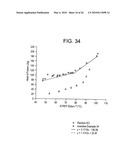 POLYMER BLENDS WITH ETHYLENE/a-OLEFIN INTERPOLYMERS diagram and image