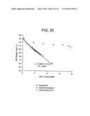 POLYMER BLENDS WITH ETHYLENE/a-OLEFIN INTERPOLYMERS diagram and image