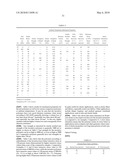 POLYMER BLENDS WITH ETHYLENE/a-OLEFIN INTERPOLYMERS diagram and image