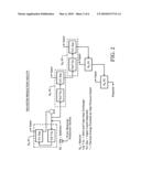 INTEGRATED STEAM HEATING IN POLYESTER PRODUCTION PROCESS diagram and image