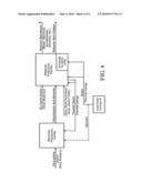 INTEGRATED STEAM HEATING IN POLYESTER PRODUCTION PROCESS diagram and image