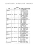 GLYCOPEGYLATED FACTOR VII AND FACTOR VIIA diagram and image