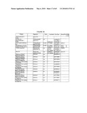 GLYCOPEGYLATED FACTOR VII AND FACTOR VIIA diagram and image