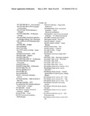 GLYCOPEGYLATED FACTOR VII AND FACTOR VIIA diagram and image