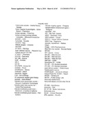 GLYCOPEGYLATED FACTOR VII AND FACTOR VIIA diagram and image