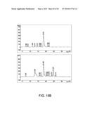 GLYCOPEGYLATED FACTOR VII AND FACTOR VIIA diagram and image