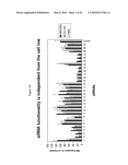 siRNA targeting myeloid differentiation primary response gene (88) (MYD88) diagram and image