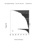 siRNA targeting myeloid differentiation primary response gene (88) (MYD88) diagram and image