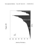 siRNA targeting myeloid differentiation primary response gene (88) (MYD88) diagram and image