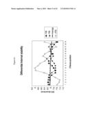 siRNA targeting myeloid differentiation primary response gene (88) (MYD88) diagram and image