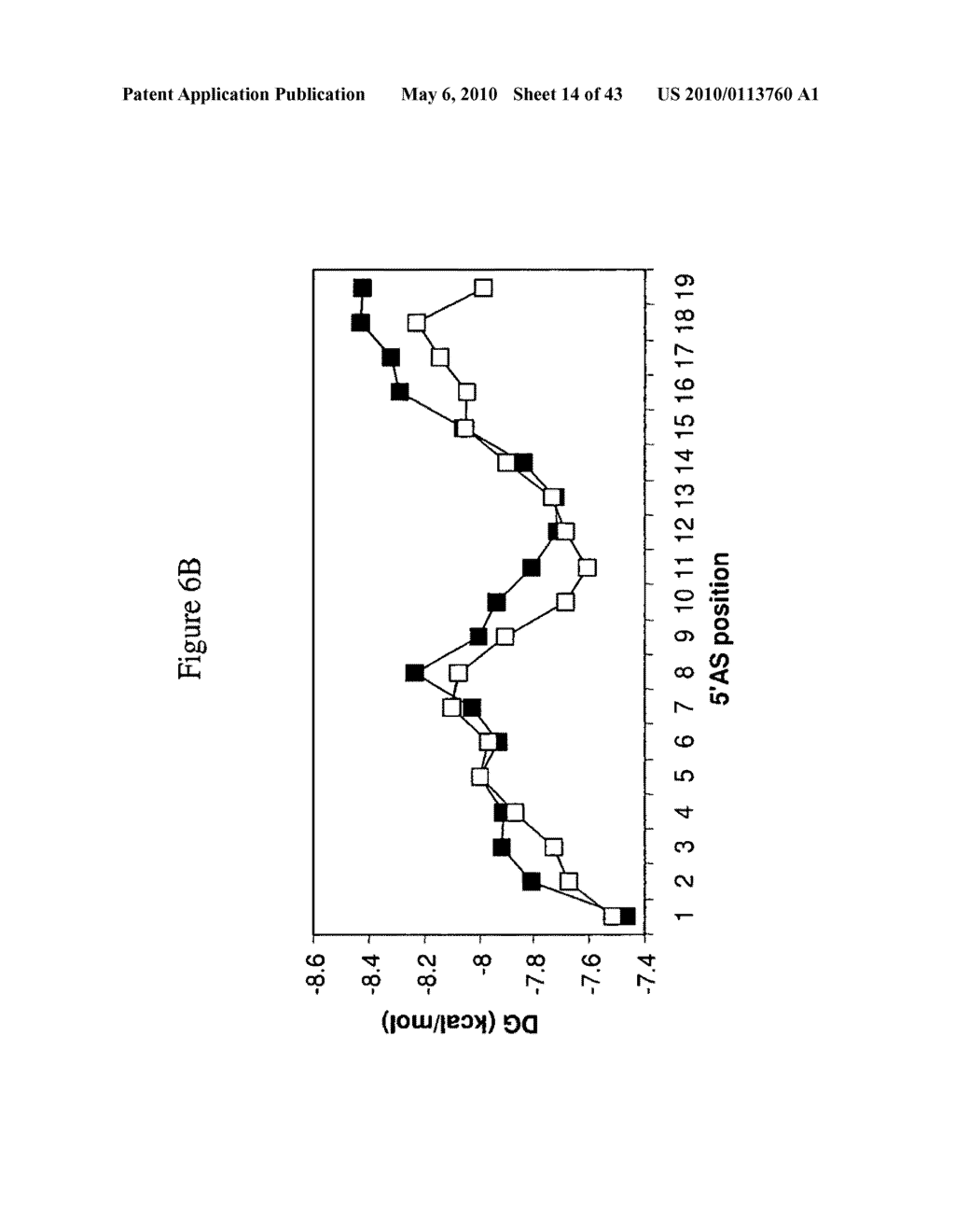 siRNA targeting myeloid differentiation primary response gene (88) (MYD88) - diagram, schematic, and image 15