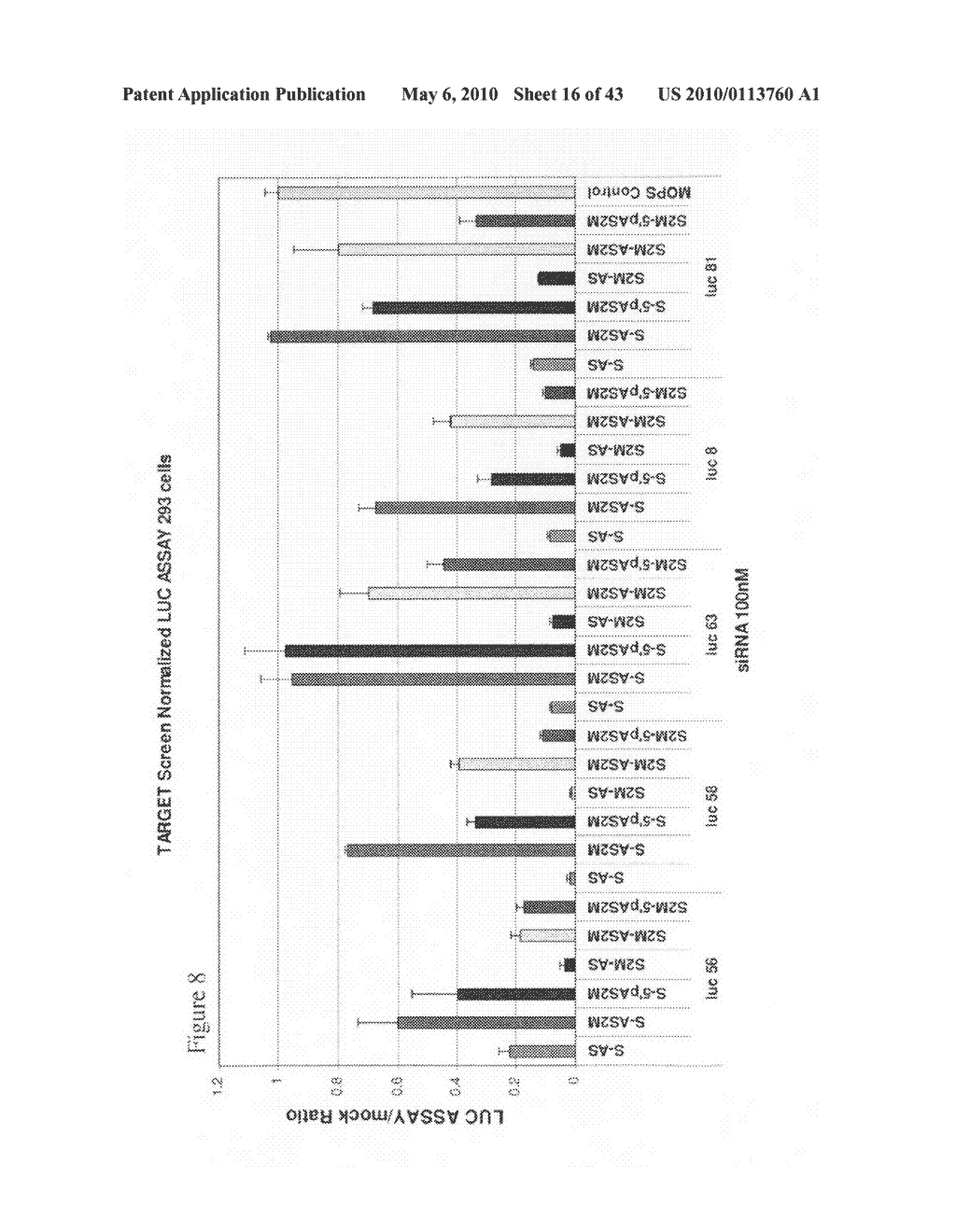 siRNA targeting myeloid differentiation primary response gene (88) (MYD88) - diagram, schematic, and image 17