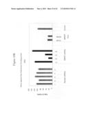 siRNA targeting myeloid differentiation primary response gene (88) (MYD88) diagram and image