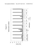 siRNA targeting myeloid differentiation primary response gene (88) (MYD88) diagram and image