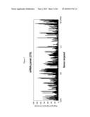 siRNA targeting beta secretase (BACE) diagram and image