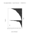 siRNA targeting beta secretase (BACE) diagram and image