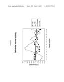 siRNA targeting beta secretase (BACE) diagram and image