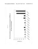 siRNA targeting beta secretase (BACE) diagram and image