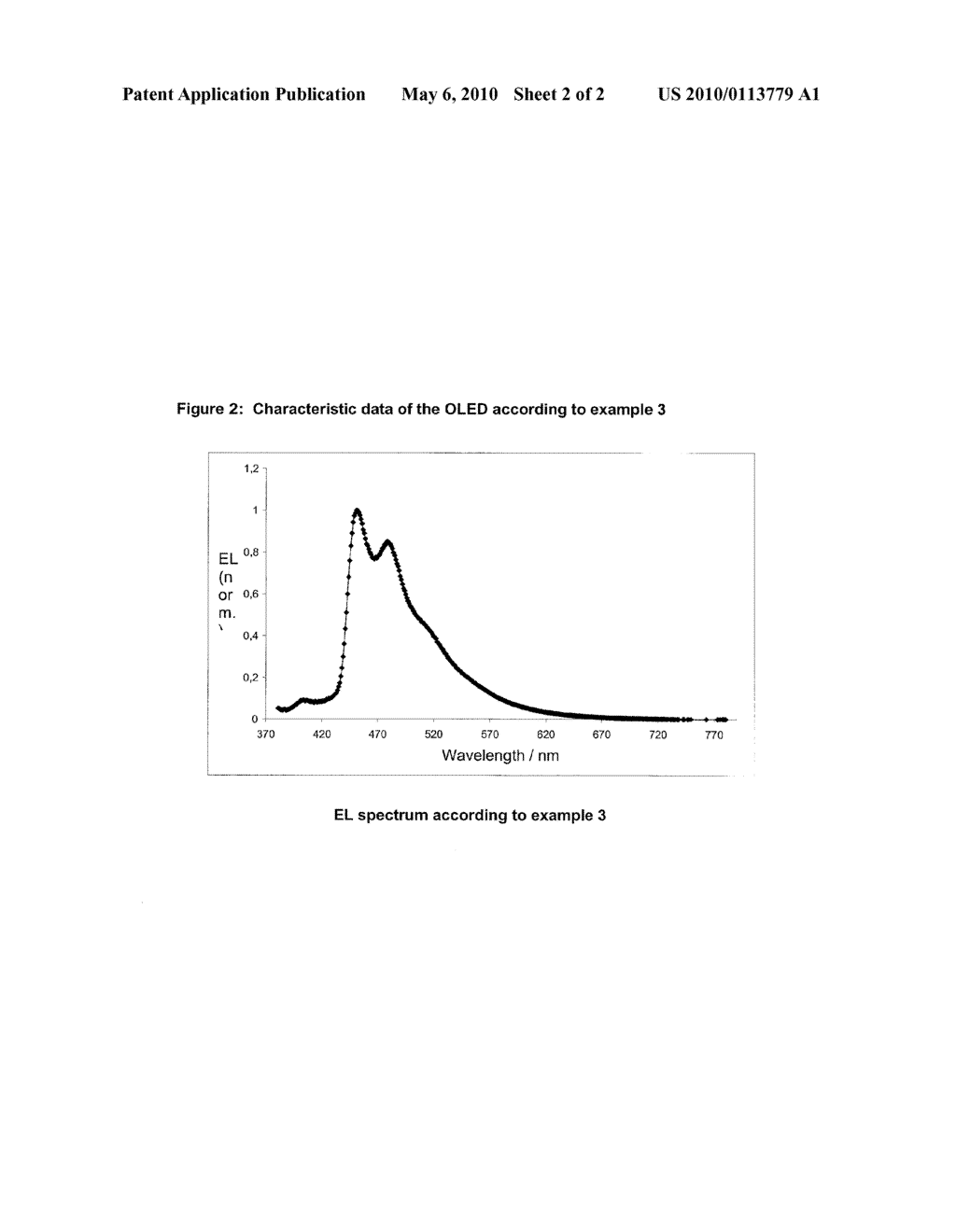 RHODIUM COMPLEXES AND IRIDIUM COMPLEXES - diagram, schematic, and image 03