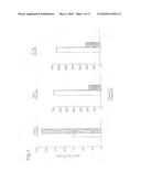 Treatment of neurodegenerative conditions diagram and image