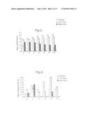 Treatment of neurodegenerative conditions diagram and image