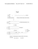 Treatment of neurodegenerative conditions diagram and image