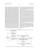 ISOCYANATE PRODUCTION PROCESS USING COMPOSITION CONTAINING CARBAMIC ACID ESTER AND AROMATIC HYDROXY COMPOUND, AND COMPOSITION FOR TRANSFER AND STORAGE OF CARBAMIC ACID ESTER diagram and image