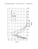 FORMULATIONS OF SUBEROYLANILIDE HYDROXAMIC ACID AND METHODS FOR PRODUCING SAME diagram and image