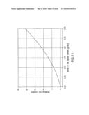 FORMULATIONS OF SUBEROYLANILIDE HYDROXAMIC ACID AND METHODS FOR PRODUCING SAME diagram and image