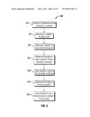 System and Method of Deactivating and Quenching an Oligomerization Catalyst diagram and image