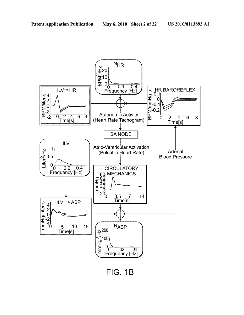 METHOD FOR MEASURING PHYSIOLOGICAL STRESS - diagram, schematic, and image 03