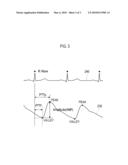 Ultrasound Image Display With Additional Information Using PPG and ECG Signals diagram and image